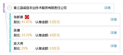 南江縣誠信農業技術服務有限責任公司 工商信息、信用報告、財務報表與聯系方式查詢指南