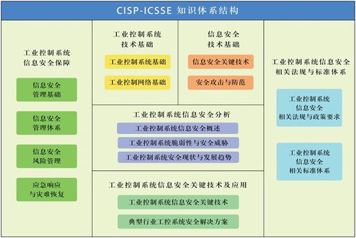 谷安學院信息技術咨詢服務新突破 工控安全資質認證培訓CISP-ICSSE首期圓滿收官