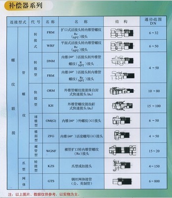 【生產(chǎn)銷售穿線波紋管 可用作通風(fēng)排氣管】價格,廠家,圖片,塑料管,廣州晶信機電設(shè)備-